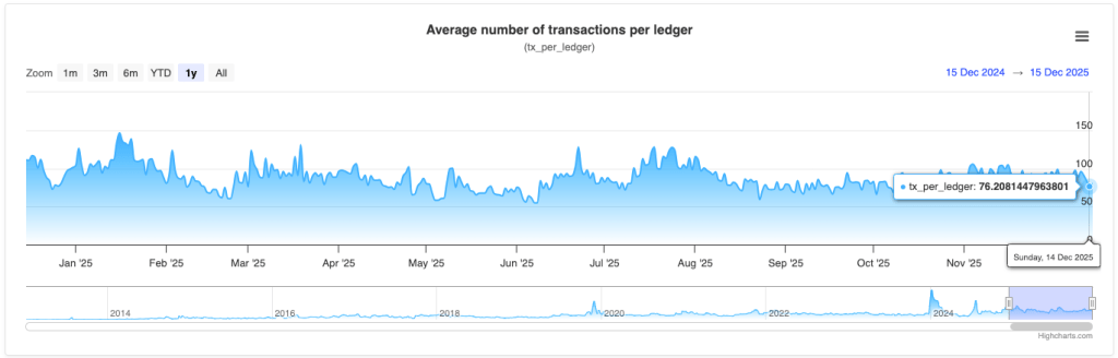 xrp-number-pf-tx-by-ledger-xrpscan