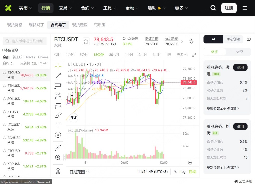 Screenshot of a cryptocurrency trading platform displaying the Bitcoin (BTC) to Tether (USDT) trading pair with price data, charts, and market analysis.