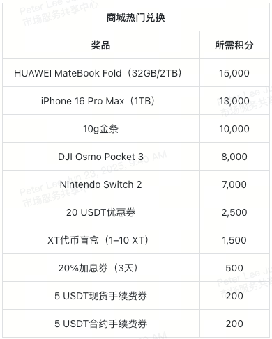 xt-summer-carnival-lucky-draw-points-marketplace-overview-cn
