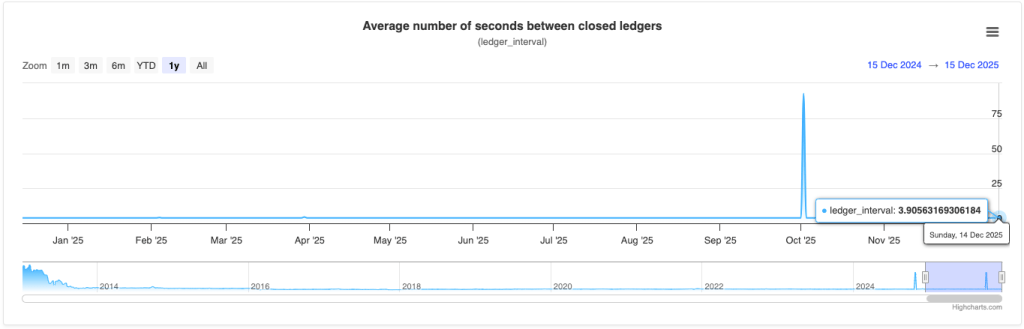 xrp-time-between-closed-ledgers-xrpscan
