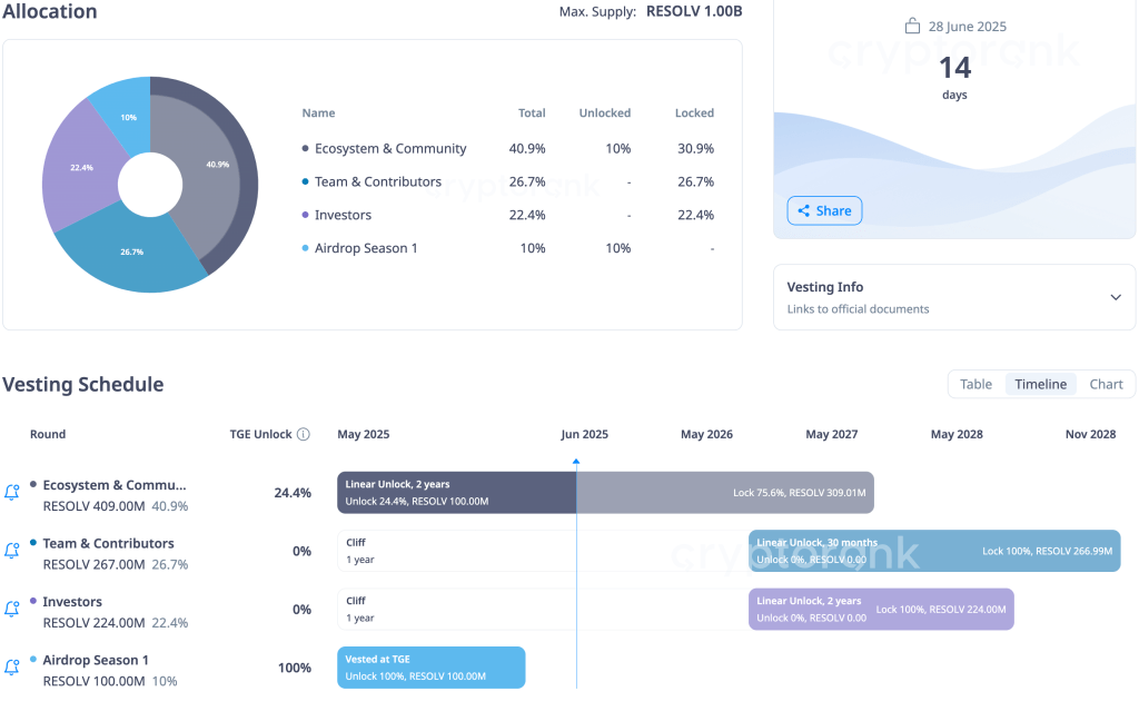 resolv-labs-tokenomics