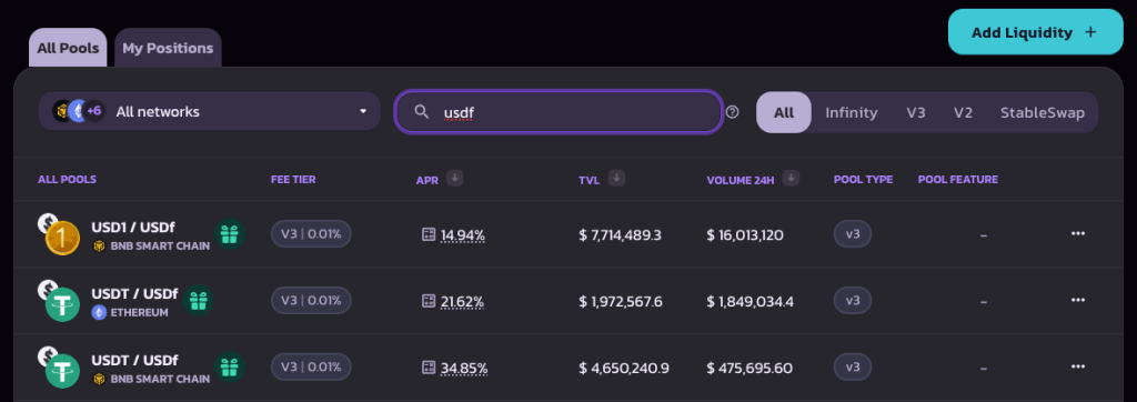 usdf-liquidity-pools-on-pancakeswap