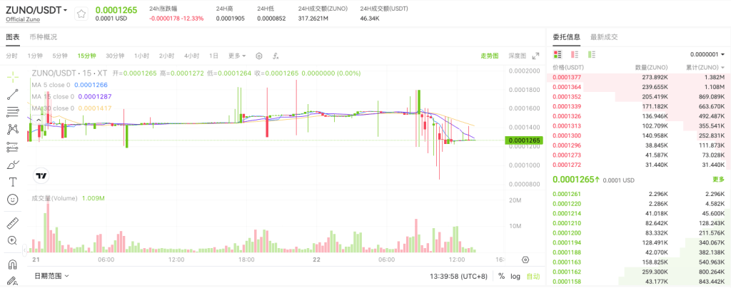 zuno-usdt-spot-trading-on-xt-exchange-en