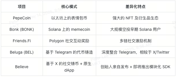 launchcoin-competitive-landscape-table-cn