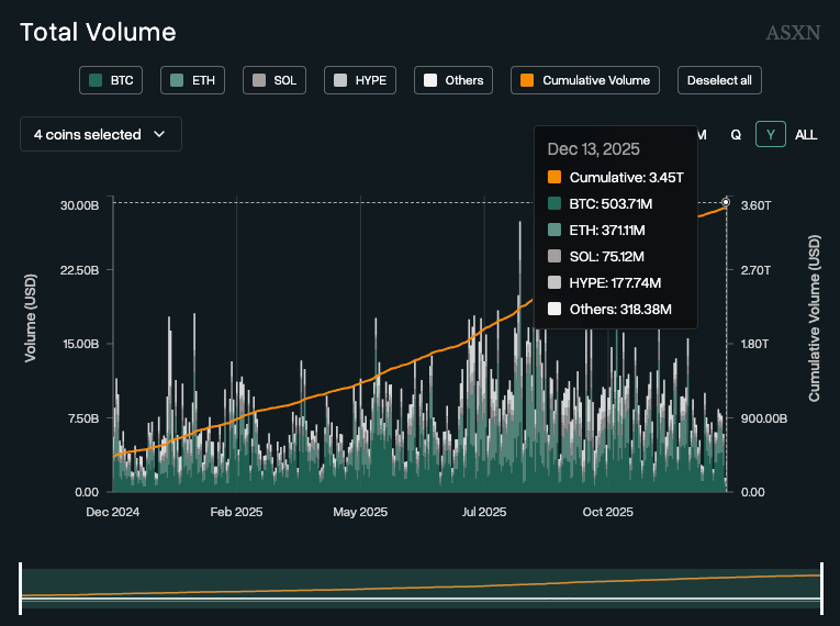hyperliquid-perp-dex-trading-volume-hyperscreener