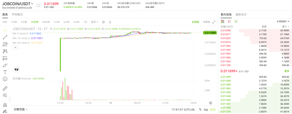 jobcoinusdt-on-xt-exchange-cn