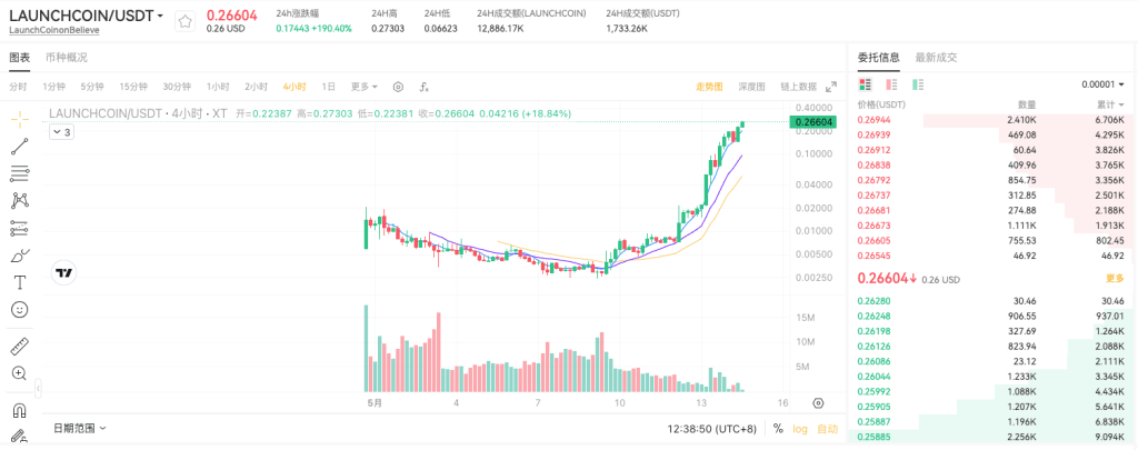 launchcoin-usdt-spot-trading-pair-on-xt-com-cn