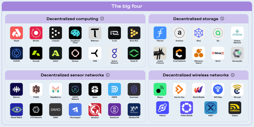 mapping-the-depin-sector