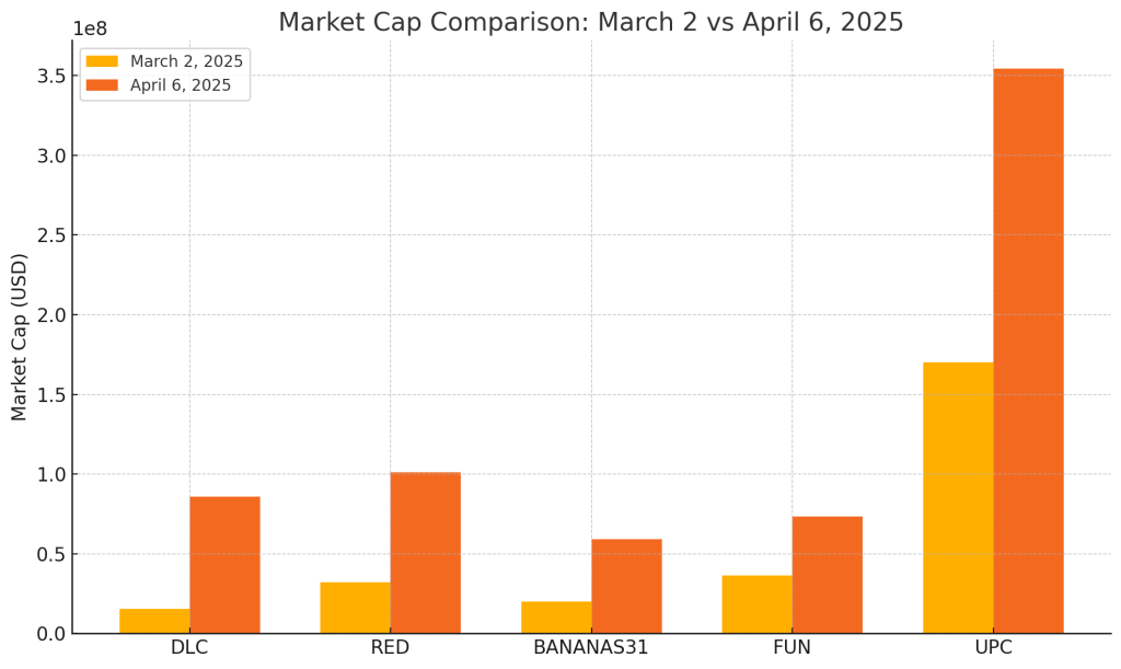 april-top-5-coins-by-market-cap-changes-comparative-table