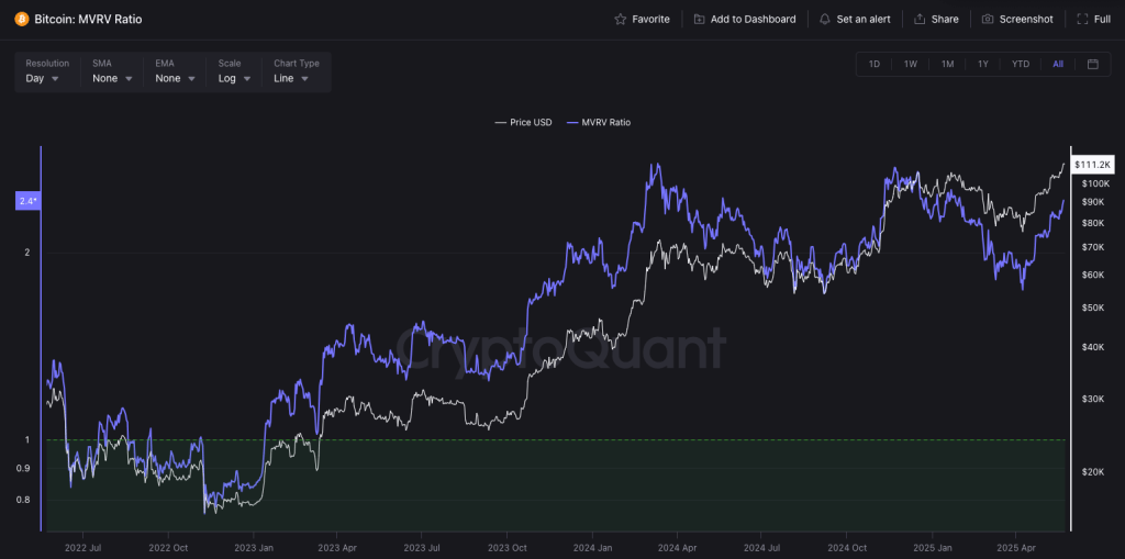 bitcoin-mvrv-cryptoquant