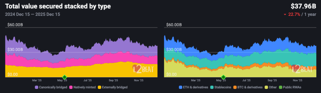 ethereum-layer-2-networks-total-value-secured-l2beat