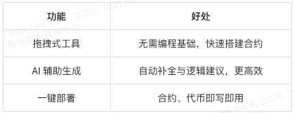 qubeqode-features-cn