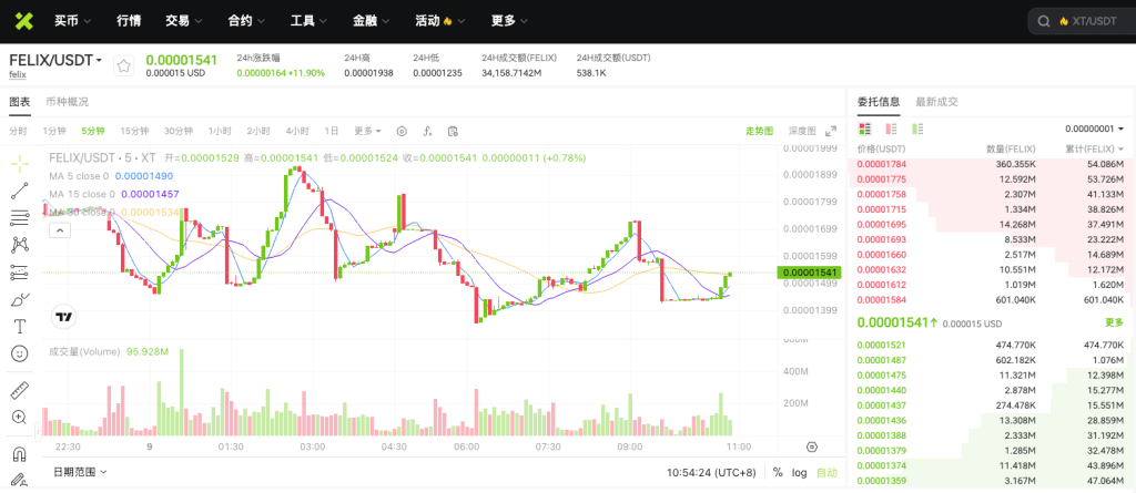 felixusdt-spot-trading-on-xt-exchange-cn