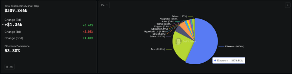 ethereum-ranked-by-stablecoin-market-cap-defillama.png