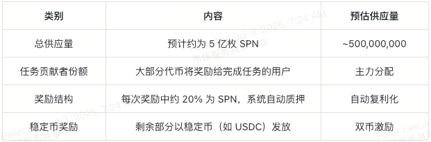 sapien-spn-tokenomics-rumor-cn