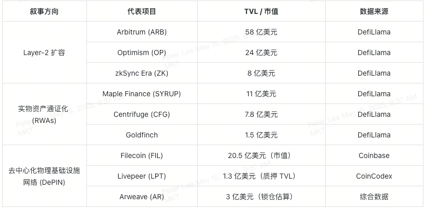 web3-H2-2025-forecast-table-cn