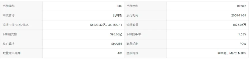 比特币的基本信息，来源qkl123