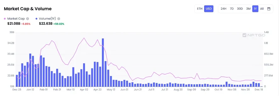 【年终盘点】NFT市场-02