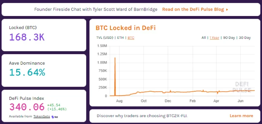近一年DeFi 中的 BTC锁仓量,来源DeFiPulse