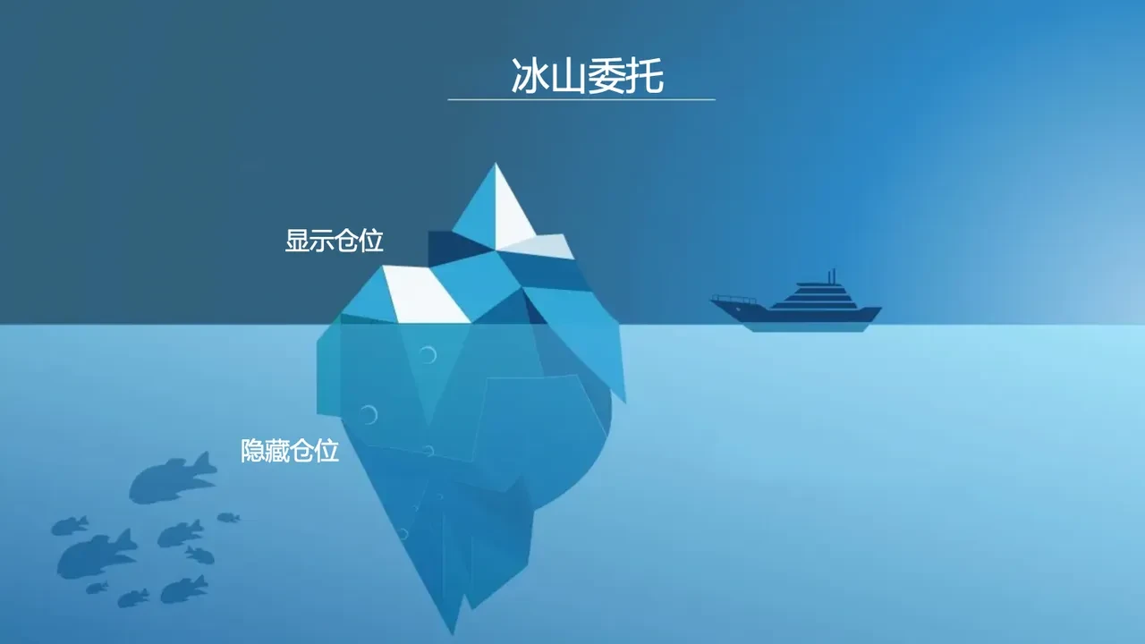 策略文章-冰山委托-图片01