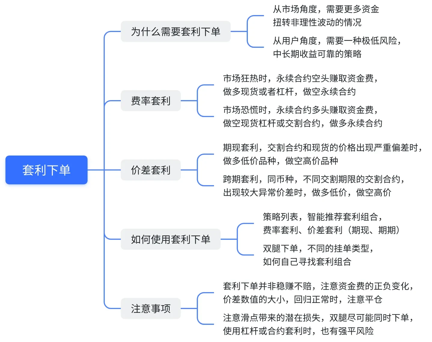 策略文章-套利下单-图片总结