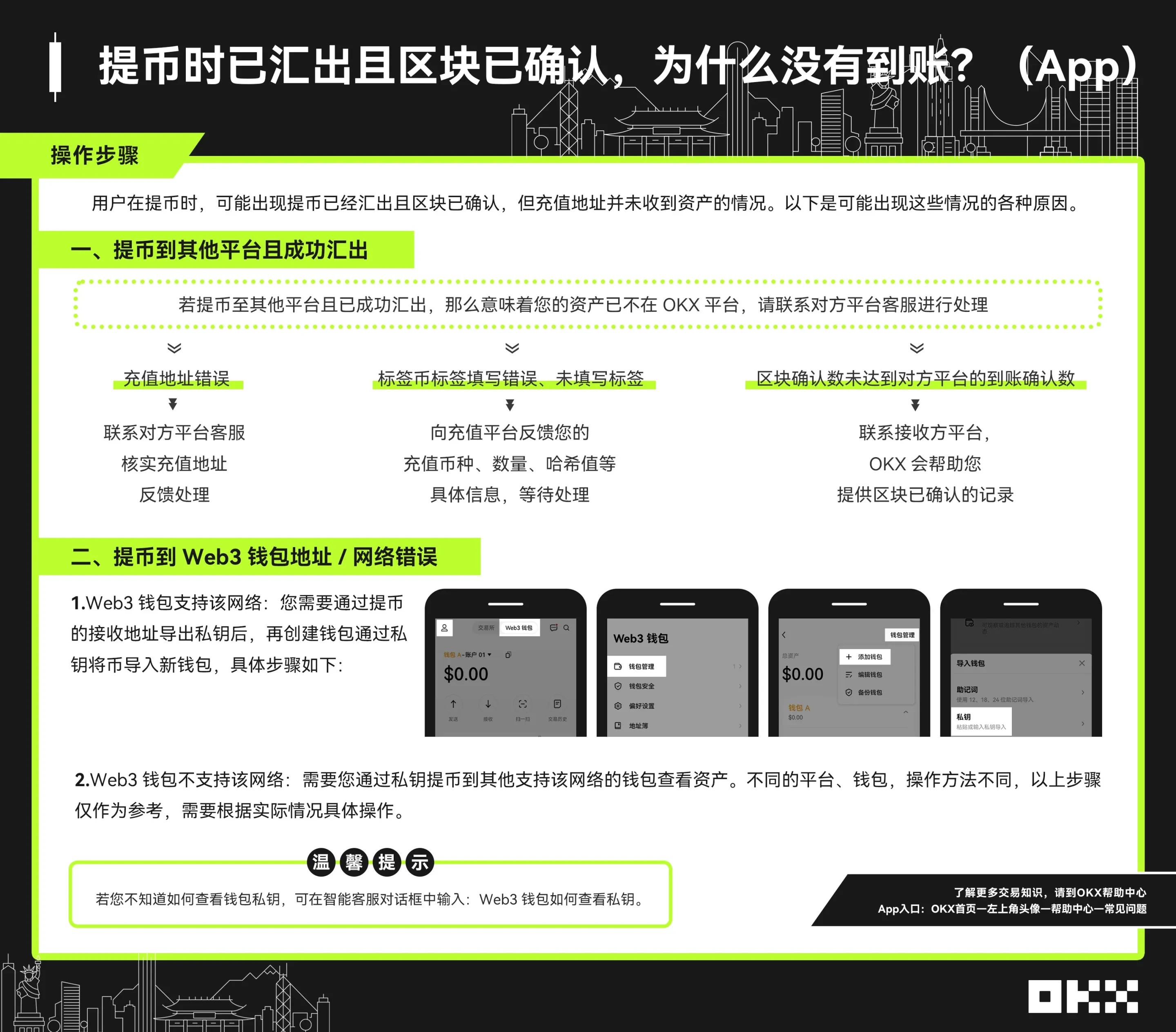 提币时已汇出且区块已确认，为什么没有到账？png