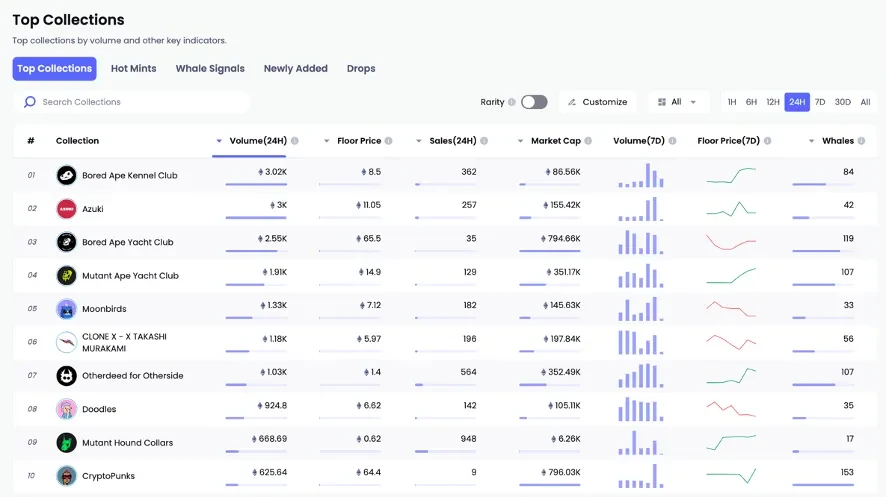 【年终盘点】NFT市场-05