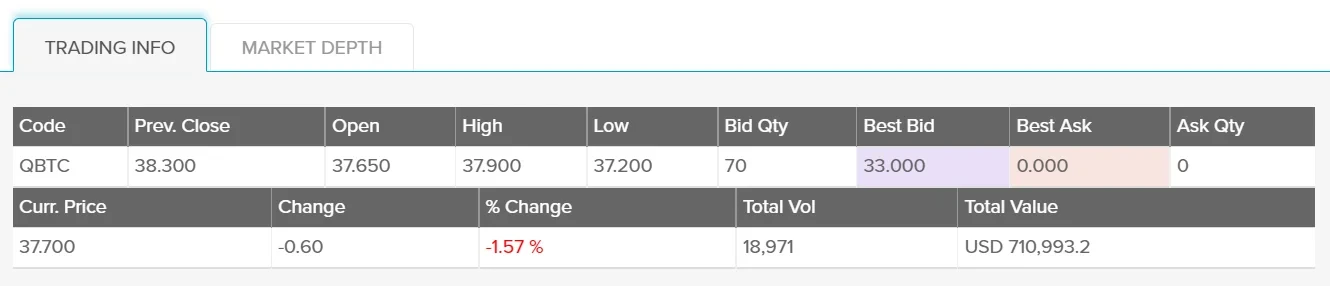 一文读懂全球比特币ETF现状，SEC的“拖字诀”什么时候到期？