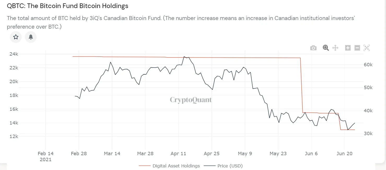一文读懂全球比特币ETF现状，SEC的“拖字诀”什么时候到期？