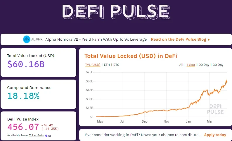 DeFi锁仓资产量变化,来源DEFI PULSE