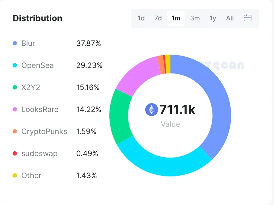 【年终盘点】NFT市场-06