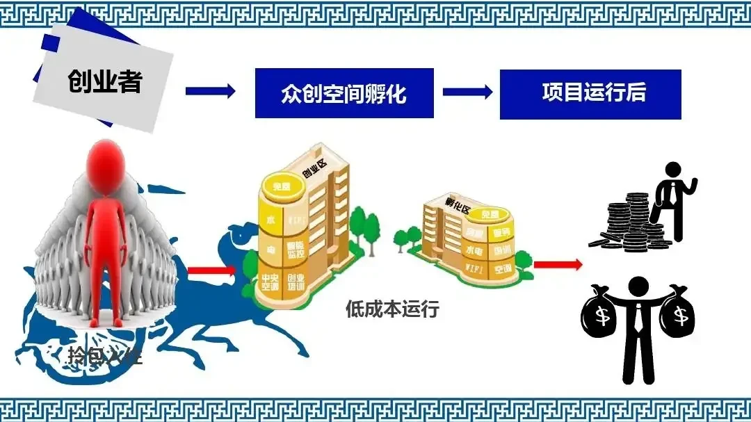 孵化器的工作原理