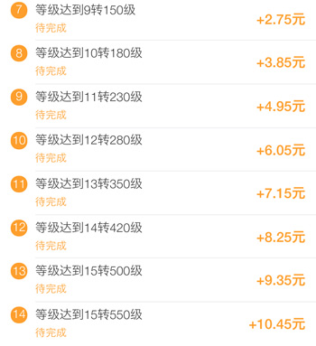 正规不收费的手机兼职平台，我一天收入50.60