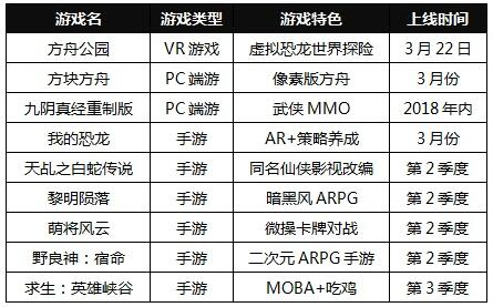 2018年蜗牛游戏排行榜：三款端游、六款手游