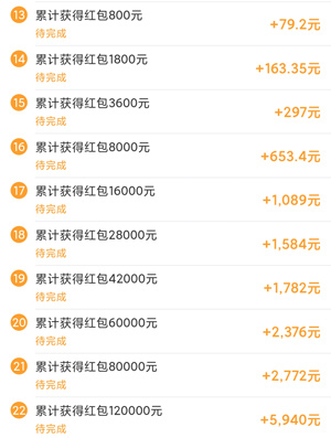 一天挣50到100的兼职，适合天天玩手机的人