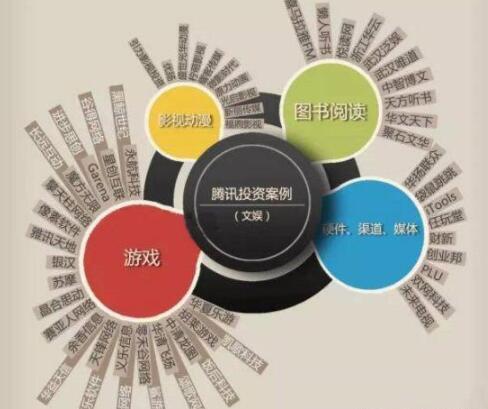 腾讯游戏16+系统儿童锁，16岁以上才能玩游戏？