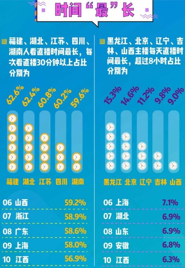 做主播赚钱吗？2018年报，21%全职主播月赚万元以上