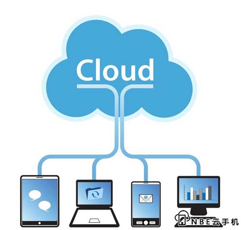 比较好用的云手机都有哪些？2020云手机排行榜