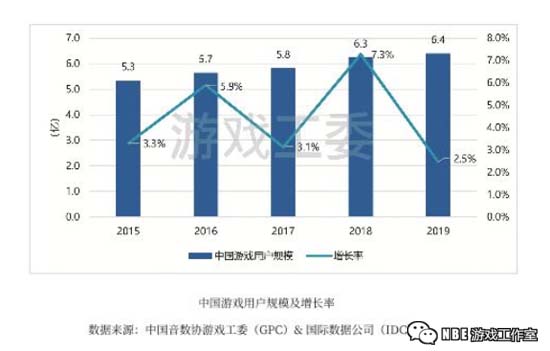 最新调查：游戏女玩家达3亿
