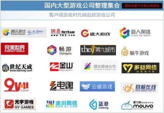 国内网游公司排行榜：公司以及代表游戏作品
