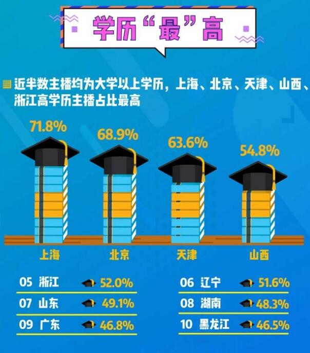 做主播赚钱吗？2018年报，21%全职主播月赚万元以上
