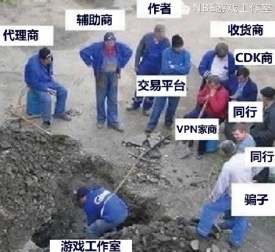 一年又一年，2018年游戏工作室怎么才能生存下去