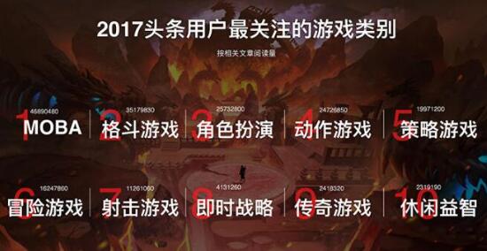 游戏行业数据：全国10%的人关注游戏，广东玩家排第一