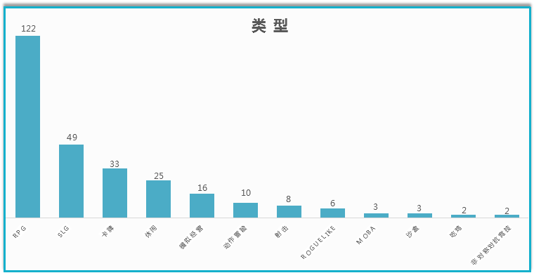 已获版号的328款手游：RPG占比3成，仙侠占比27%