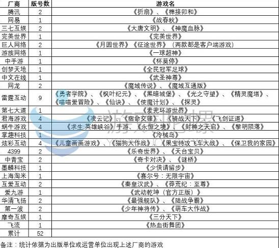 已获版号的328款手游：RPG占比3成，仙侠占比27%