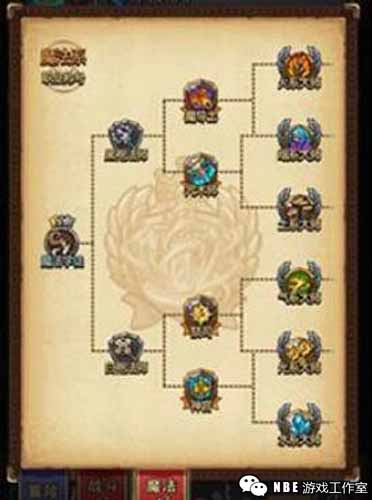 不耗精力不氪金，2019最新十大良心放置类手游