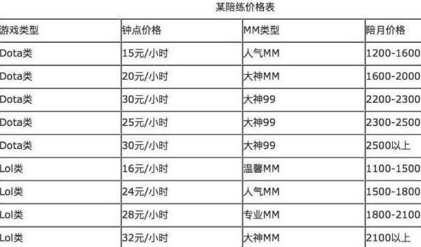 同样是靠游戏赚钱，dnf搬砖VS游戏陪玩，差距不是一点点