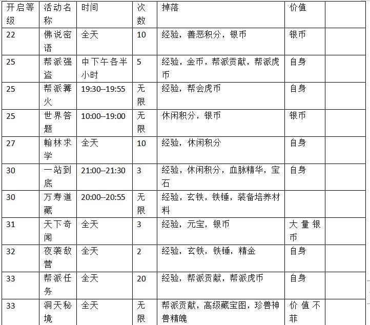 《神雕侠侣2》最详细副本攻略加赚钱技巧