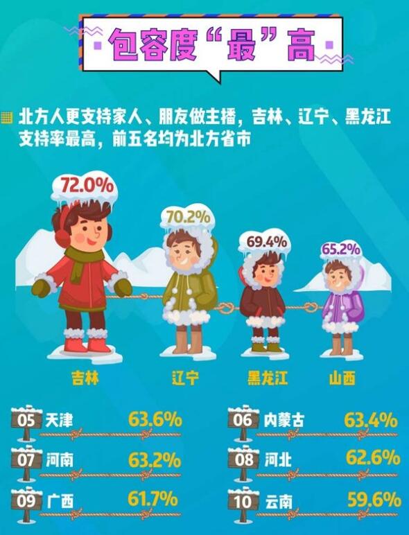 做主播赚钱吗？2018年报，21%全职主播月赚万元以上