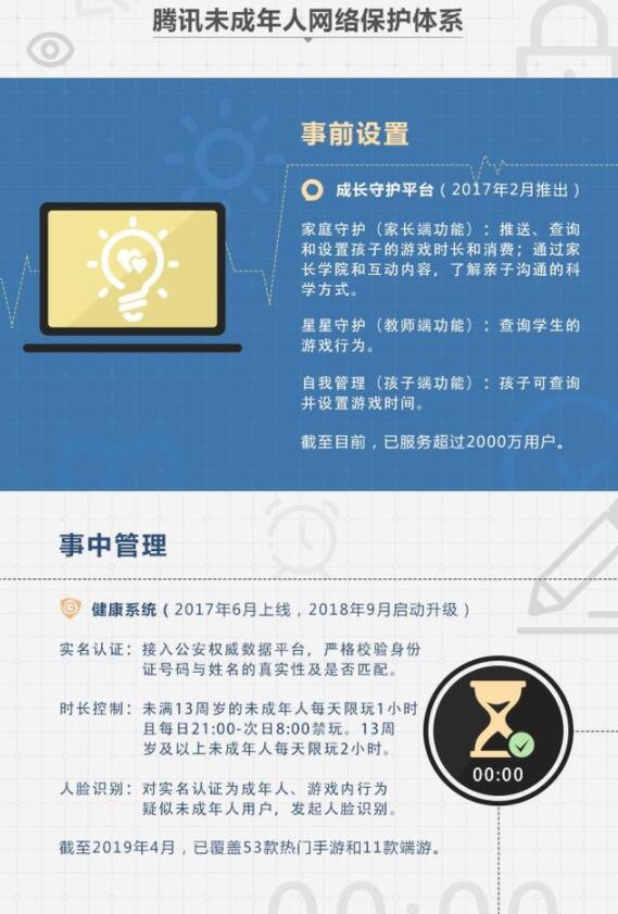 腾讯游戏16+系统儿童锁，16岁以上才能玩游戏？